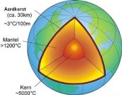 opbouw aarde en aardwarmte