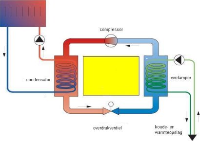 warmtepomp