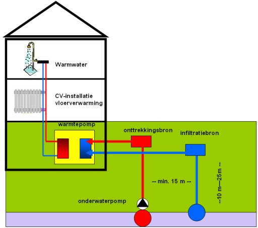 warmtepomp 1