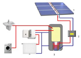 werking zonnepanelen thermische zonne energie