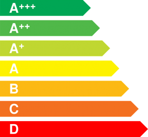 energielabel bedrijfspand aanvragen